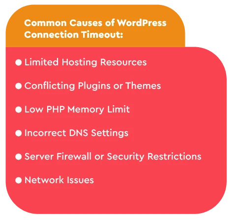 Common Causes of WordPress Connection Timeout